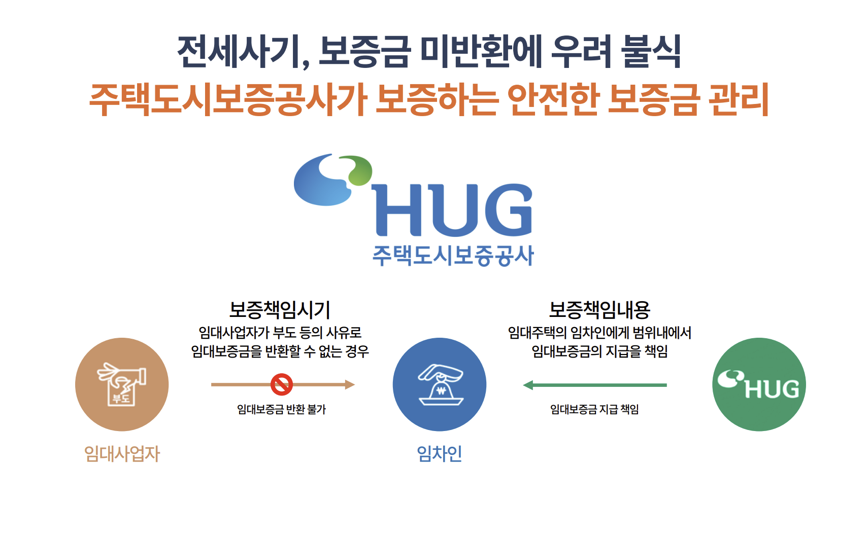 홍성 승원 팰리체 허그보증