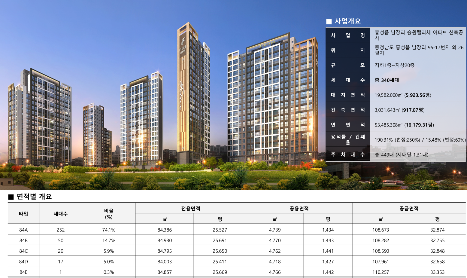홍성 승원팰리체 사업개요